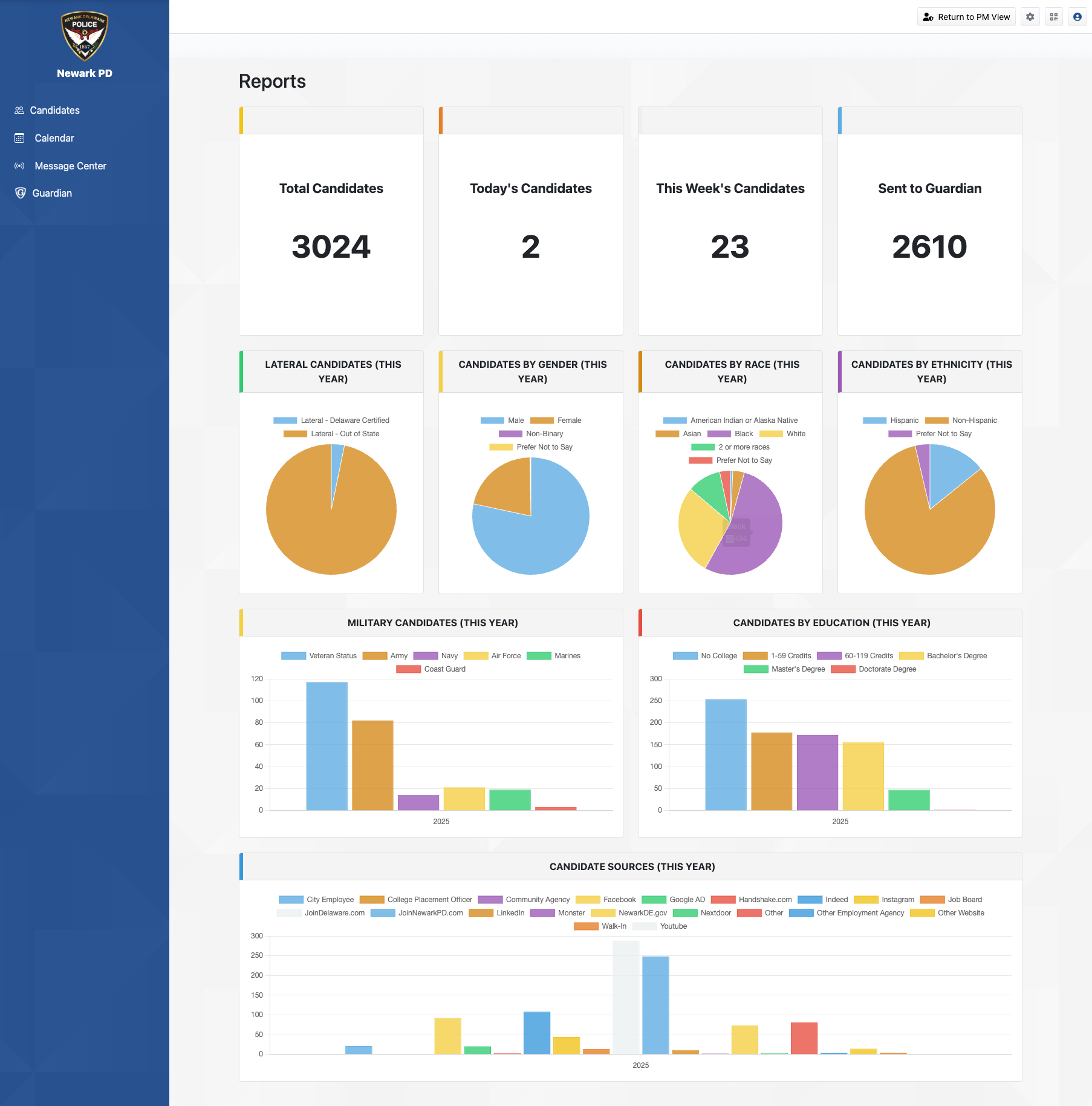 All-Star Recruiter Reports Dashboard